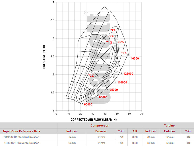 Garrett GTX3071R GEN II T3 Inlet/V-Band Outlet