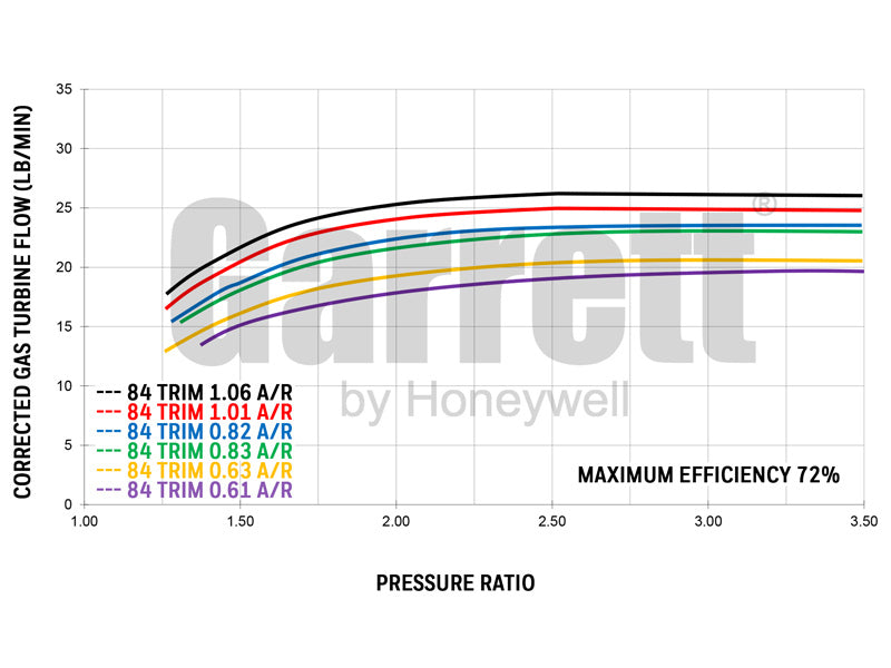 Garrett GTX3071R GEN II T3 Inlet/V-Band Outlet