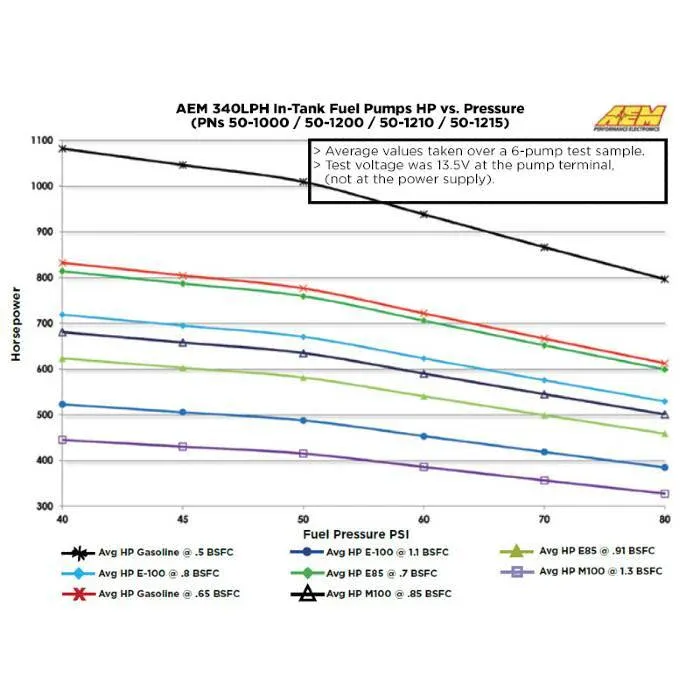 AEM 340LPH E85 HIGH FLOW IN-TANK FUEL PUMP (65MM, NO-HOOKS, OFFSET INLET), WRX/STI/FXT/LGT, R35 GTR - Image 6